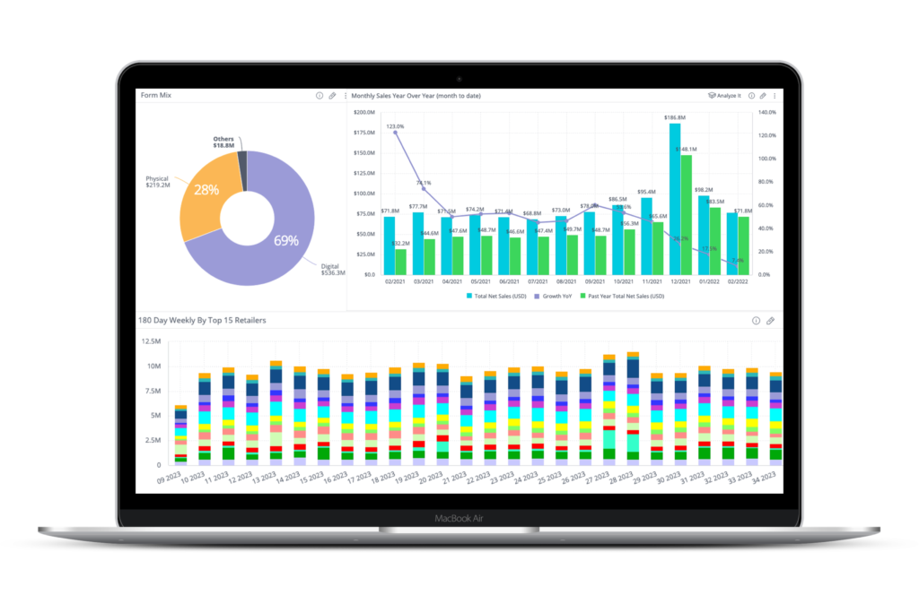 a laptop screen with a collage of bar graphs and a pie chart demonstrating the reporting capabilities of TDS Pulse